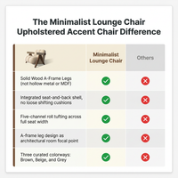 Minimalist Lounge Chair Upholstered Accent Chair — Comparison
